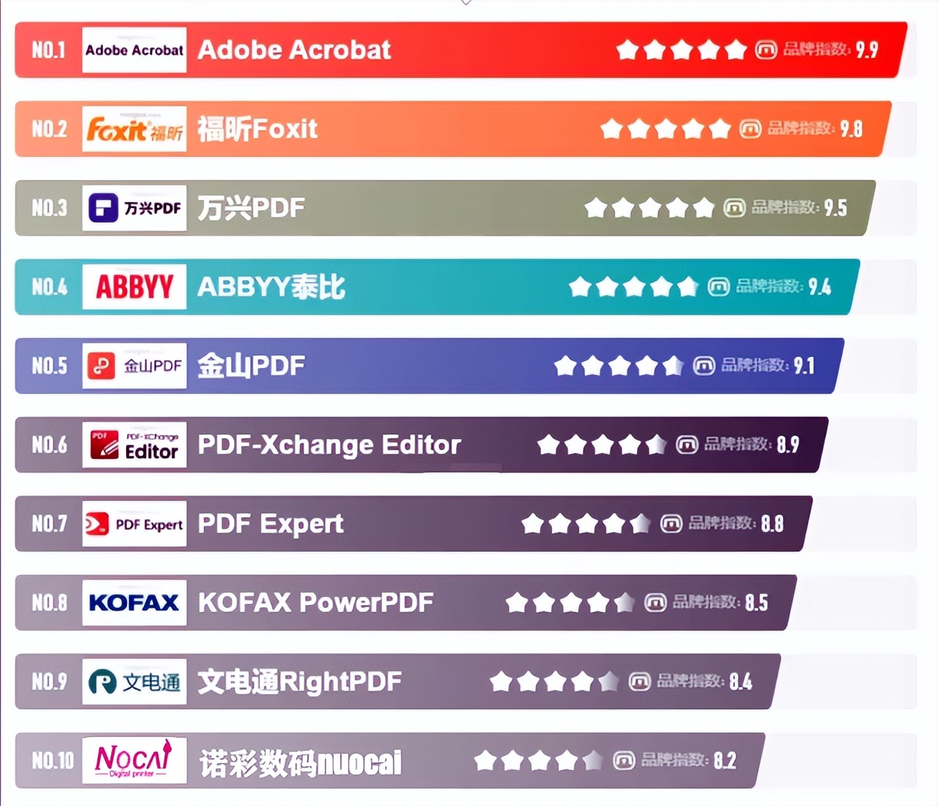 品牌uv平板打印机厂家排名,uv平板打印机十大品牌诺彩