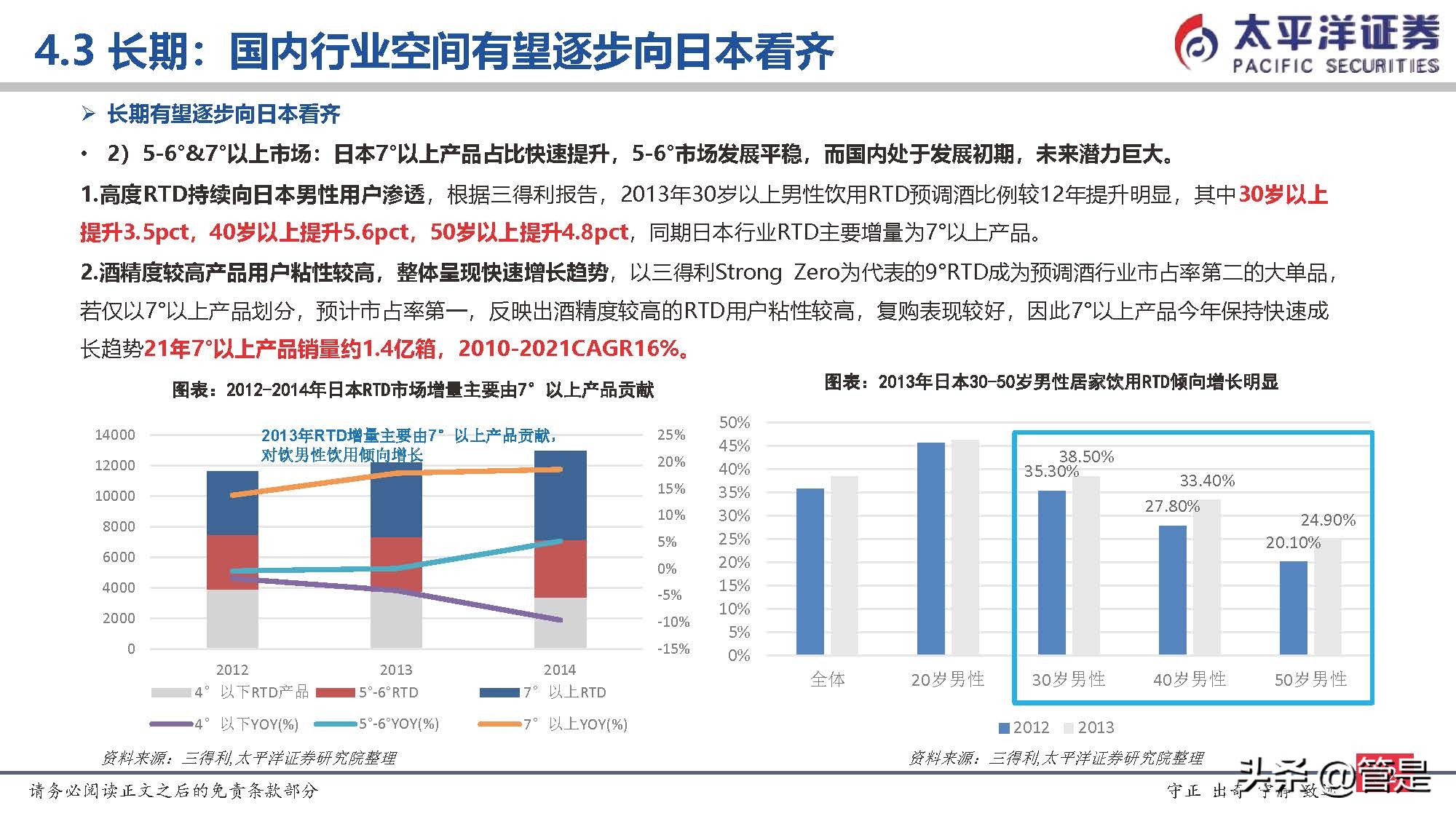 a股酒类百润股份,百润股份的研报