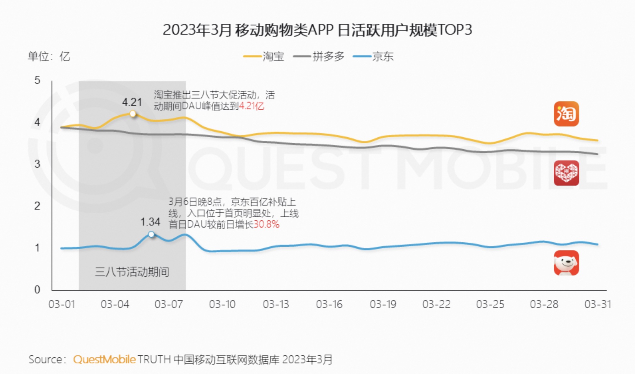 淘宝流量讲解,淘宝大流量的秘诀
