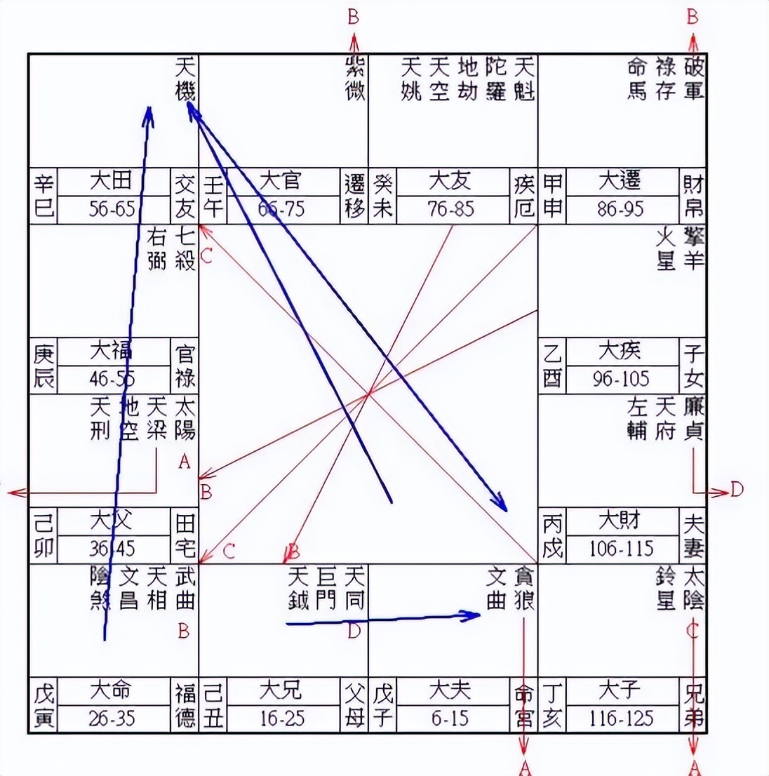 天下第一神算免费阅读,紫微斗数十大神数