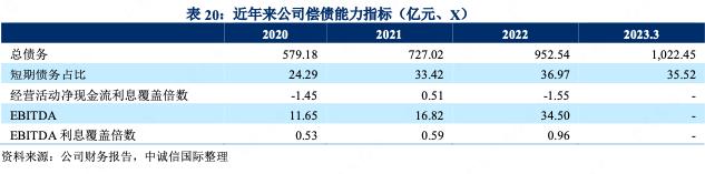 青岛海控集团是做什么的,青岛海控集团