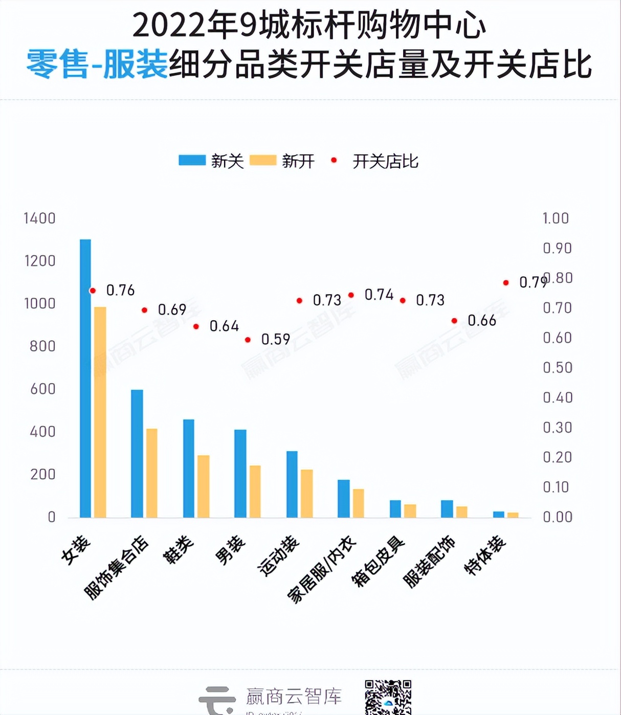 全年新关店1.3万家，200个标杆mall交出“三年最差成绩单”？