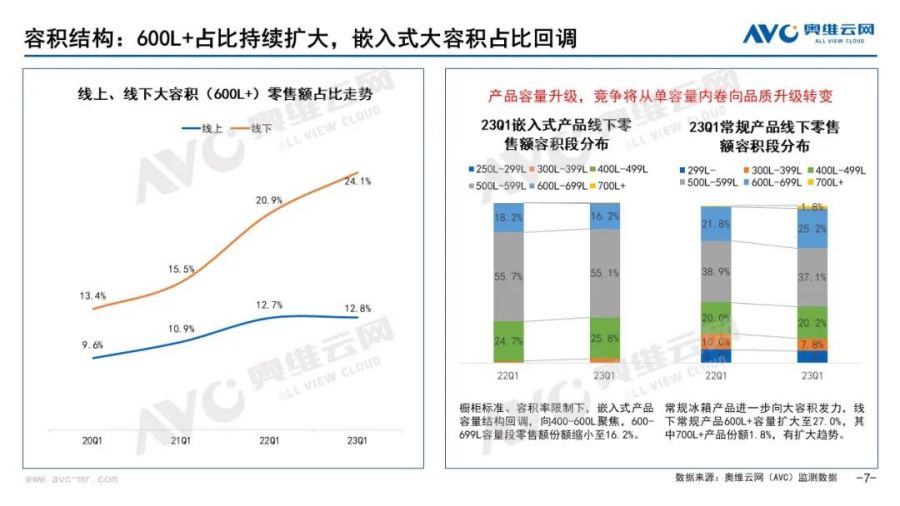 冰箱容量大小怎么挑选,全嵌入式冰箱推荐2023进口