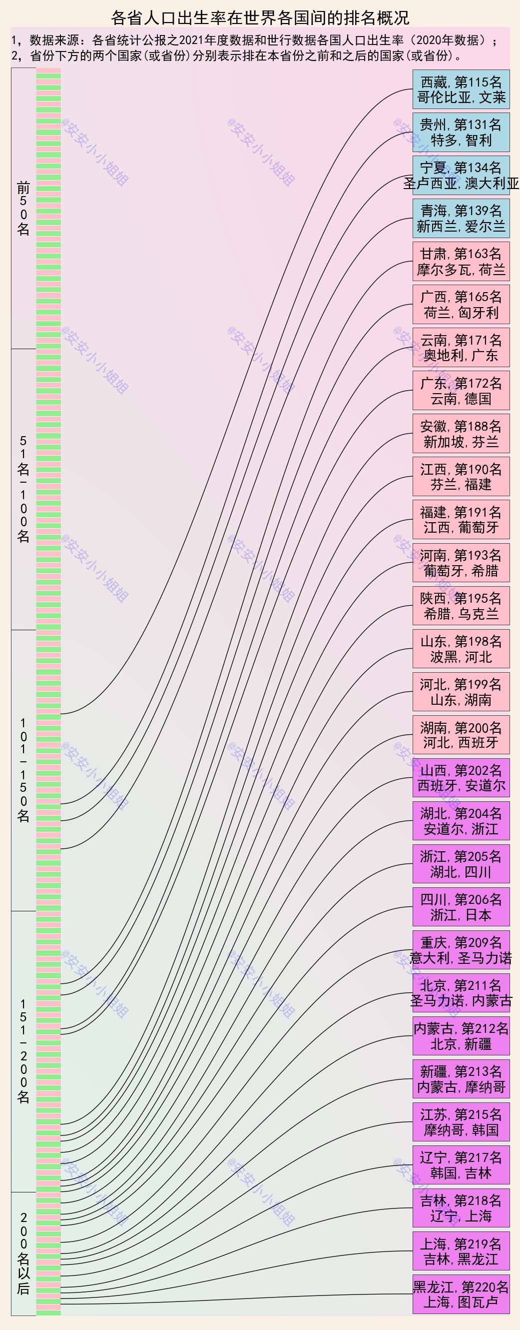 各个年代中国出生人口排名,2023中国人口出生率各省