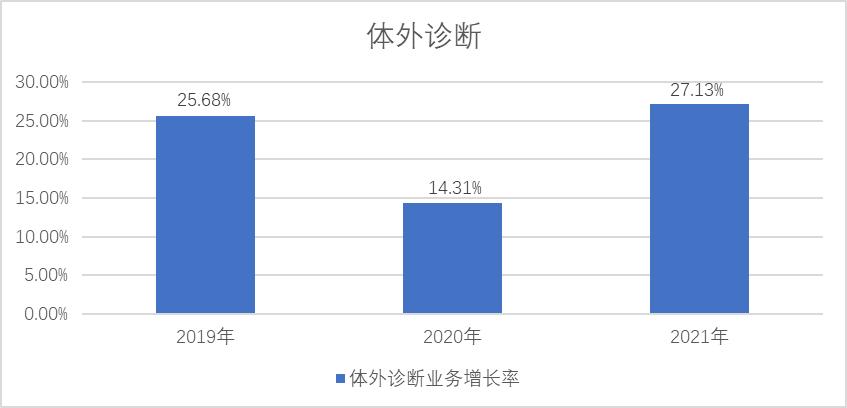 迈瑞医疗今日走势,迈瑞医疗最新消息