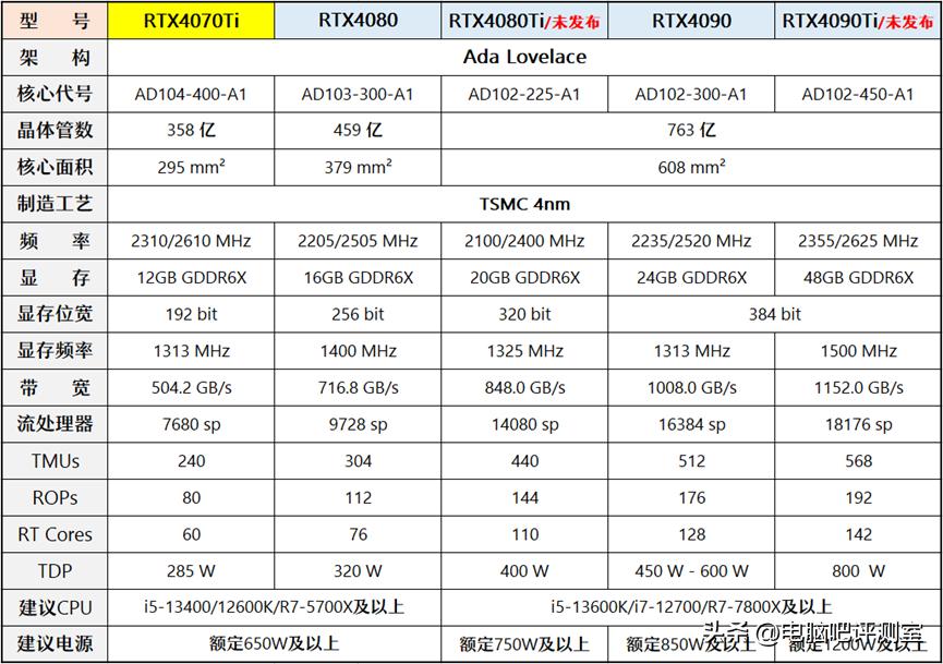 2023年装机推荐,2023年度装机