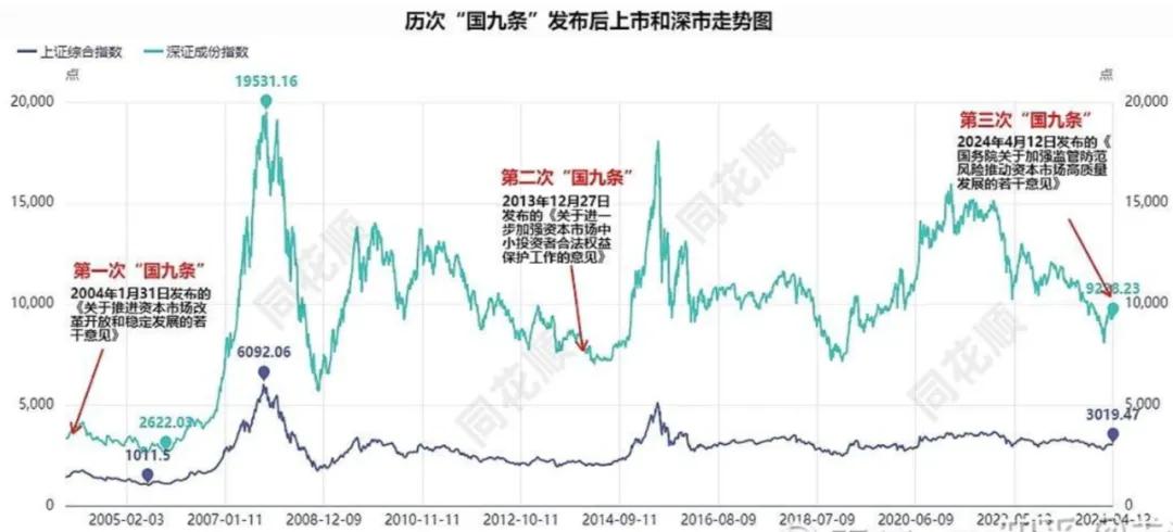 沪深300最近表现,沪深300见底了没有