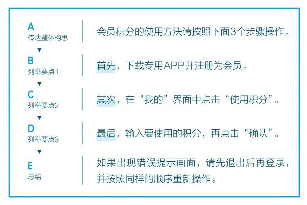 写作工具教你50个写作技巧,写作技巧和方法课程