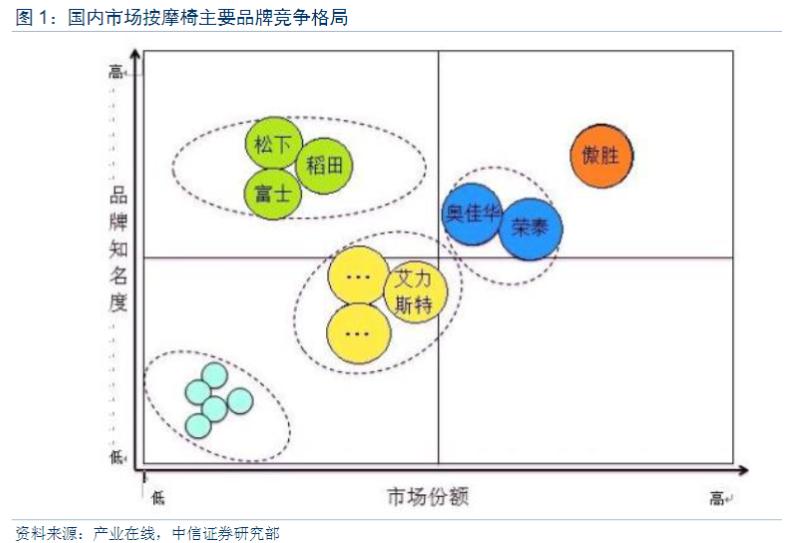 日本按摩椅好吗,日本最好的按摩椅品牌排行榜