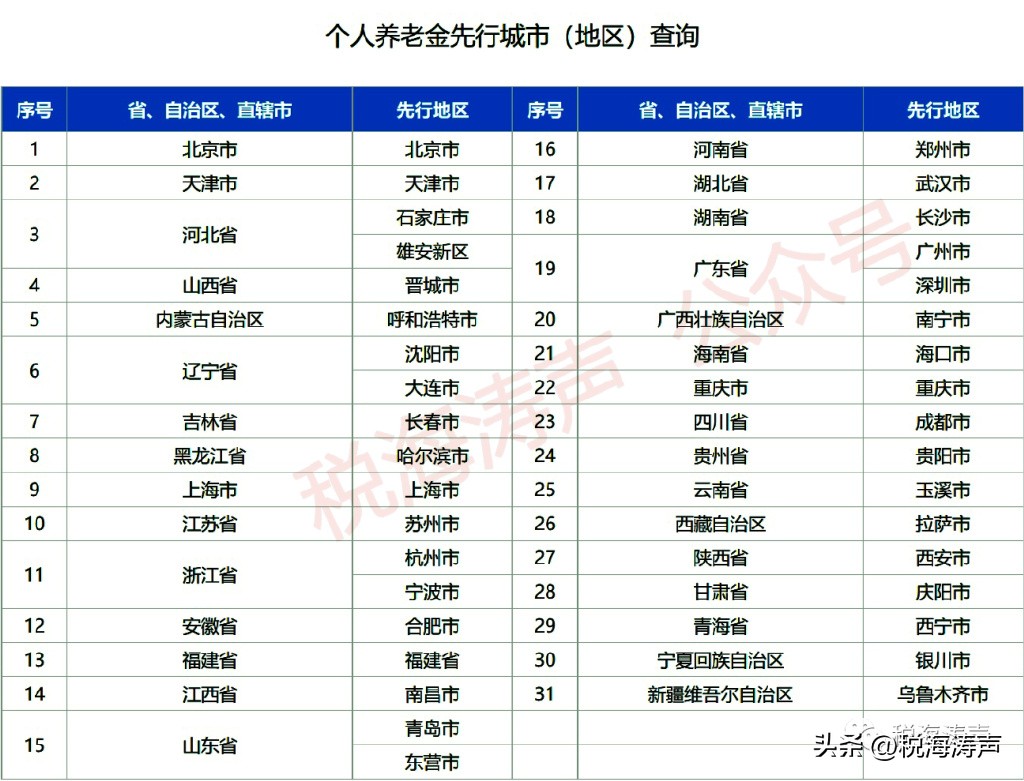 申报个税有个人养老金怎么操作,个税养老金专项怎么操作