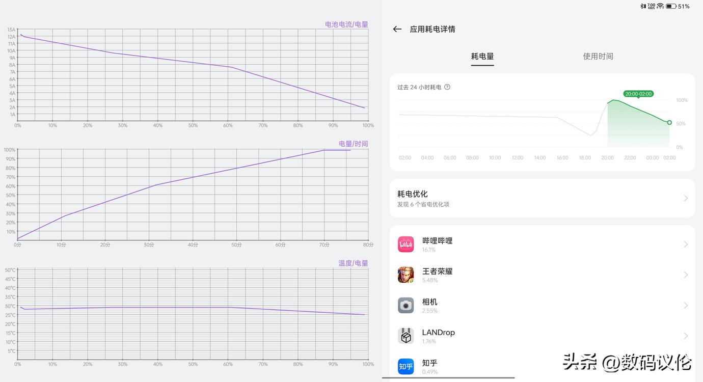 oppopad2平板评测,oppopad2的平板怎么样