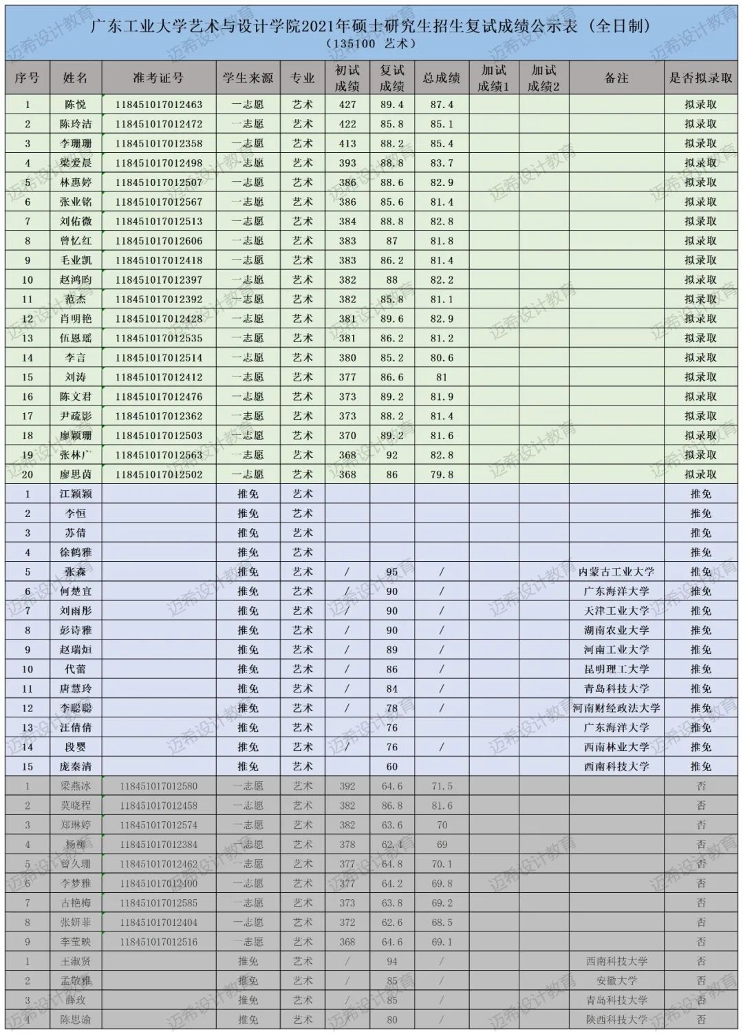 2017年考研广东工业大学,广东工业大学337考研
