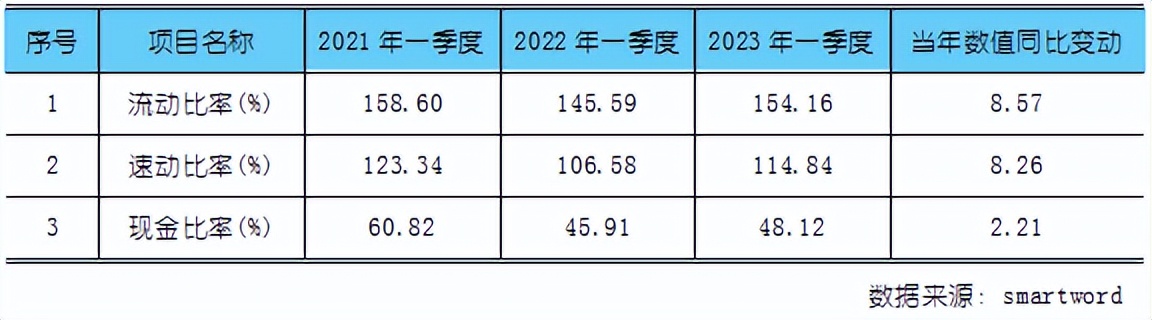 上市公司景业智能,景业智能获融资净买入834.31万元