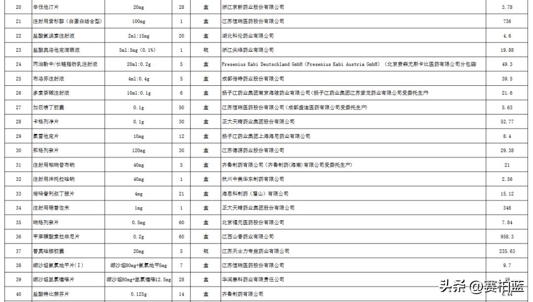 国家医保集采的药,国家医保局中成药集采公示