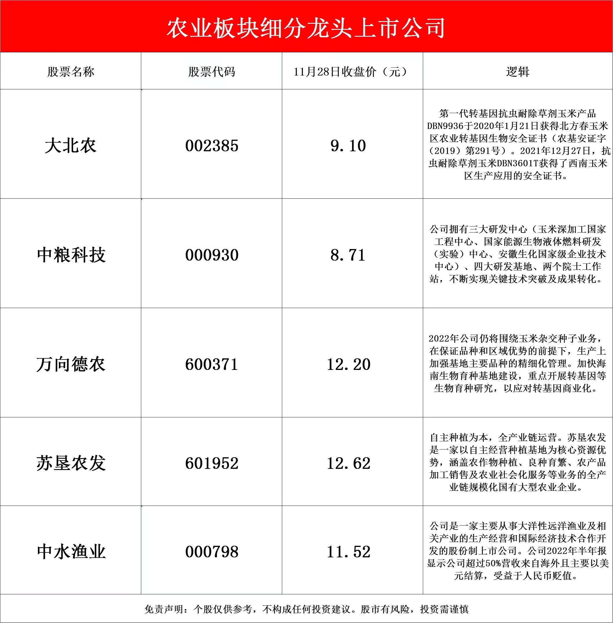 探底回升震荡休整已完成了吗,连续下跌后的探底回升