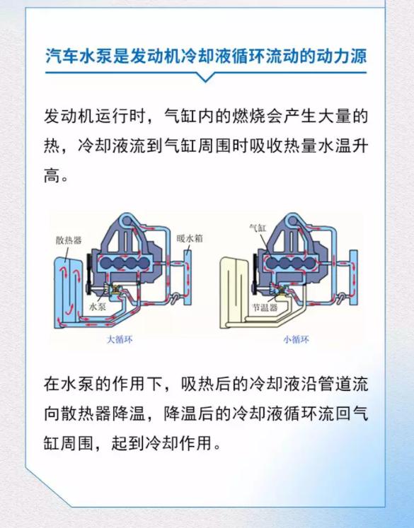 汽车水泵维修常见故障,汽车水泵故障的原因及现象分析