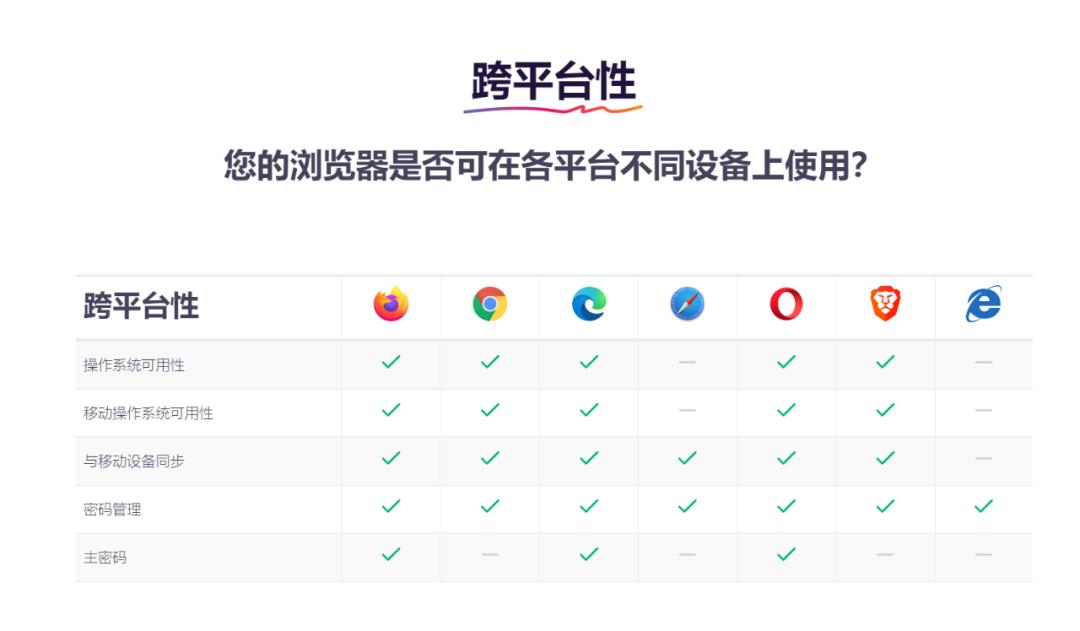 能保护隐私的浏览器,最保护隐私的浏览器