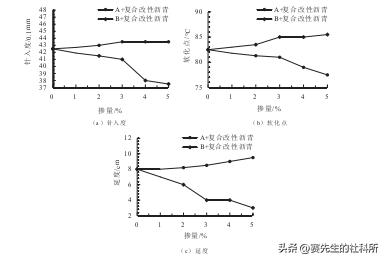 中国沥青与日本沥青,改良沥青与普通沥青的差别