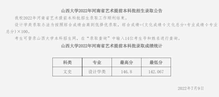 厦门大学嘉庚学院2020海南分数线,厦门大学嘉庚学院陕西录取分数线