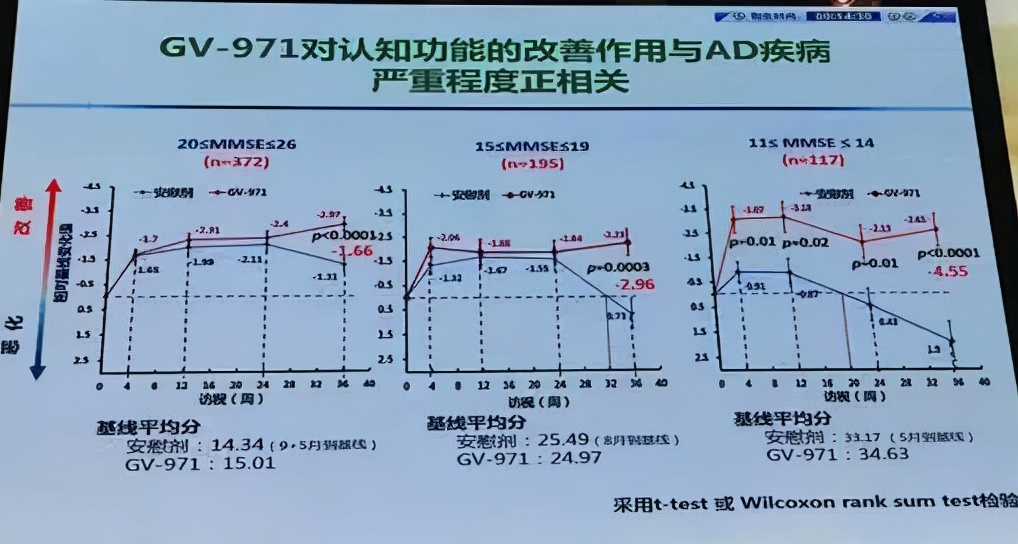 重磅!被饶毅教授公开质疑的GV-971纳入医保!到底靠不靠谱?