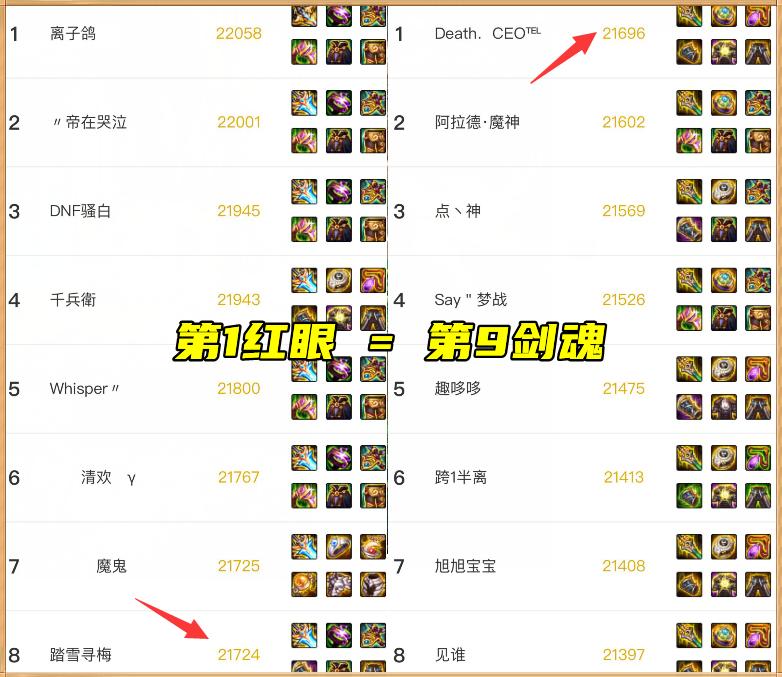 dnf目前强力角色,dnf最新国服职业战力