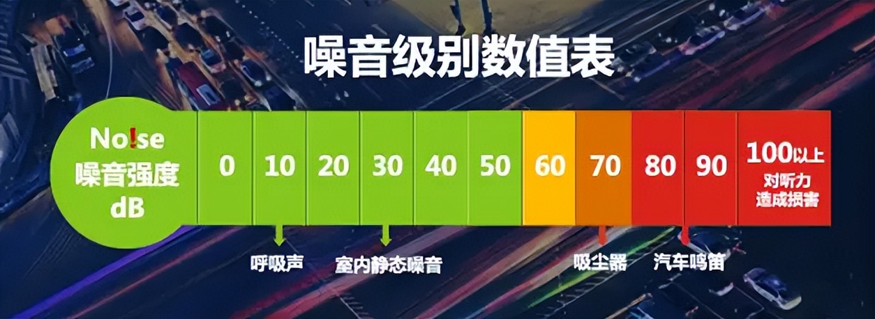 去甲醛空气净化器352和飞利浦,用了2年的空气净化器
