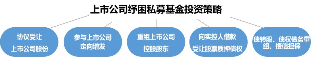 政府平台公司股权投资模式,园区投融资平台公司运作模式