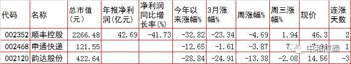 周三a股重要投资参考,周一a股投资重要参考