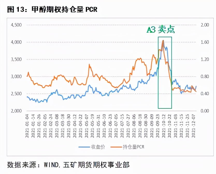 期权delta中性策略会爆仓吗,delta中性对冲策略
