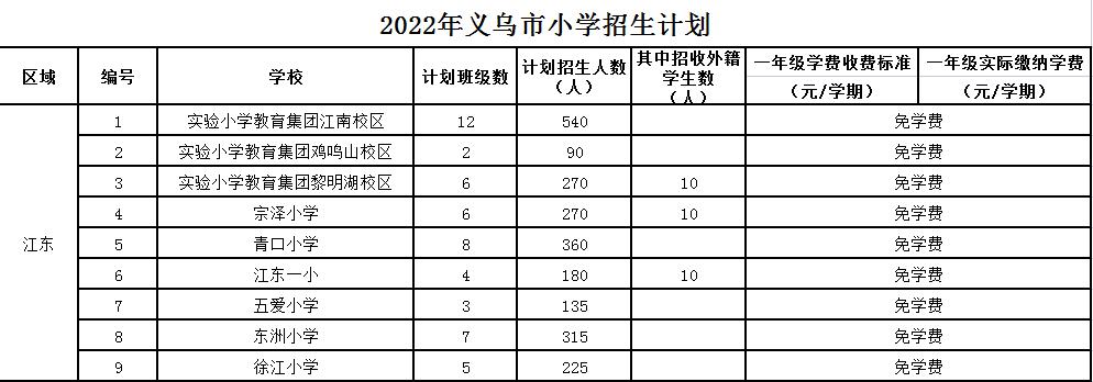 义乌公办小学学区划分,义乌市小学学区划分