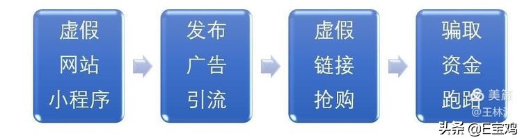 小王诈骗案,小王反诈骗