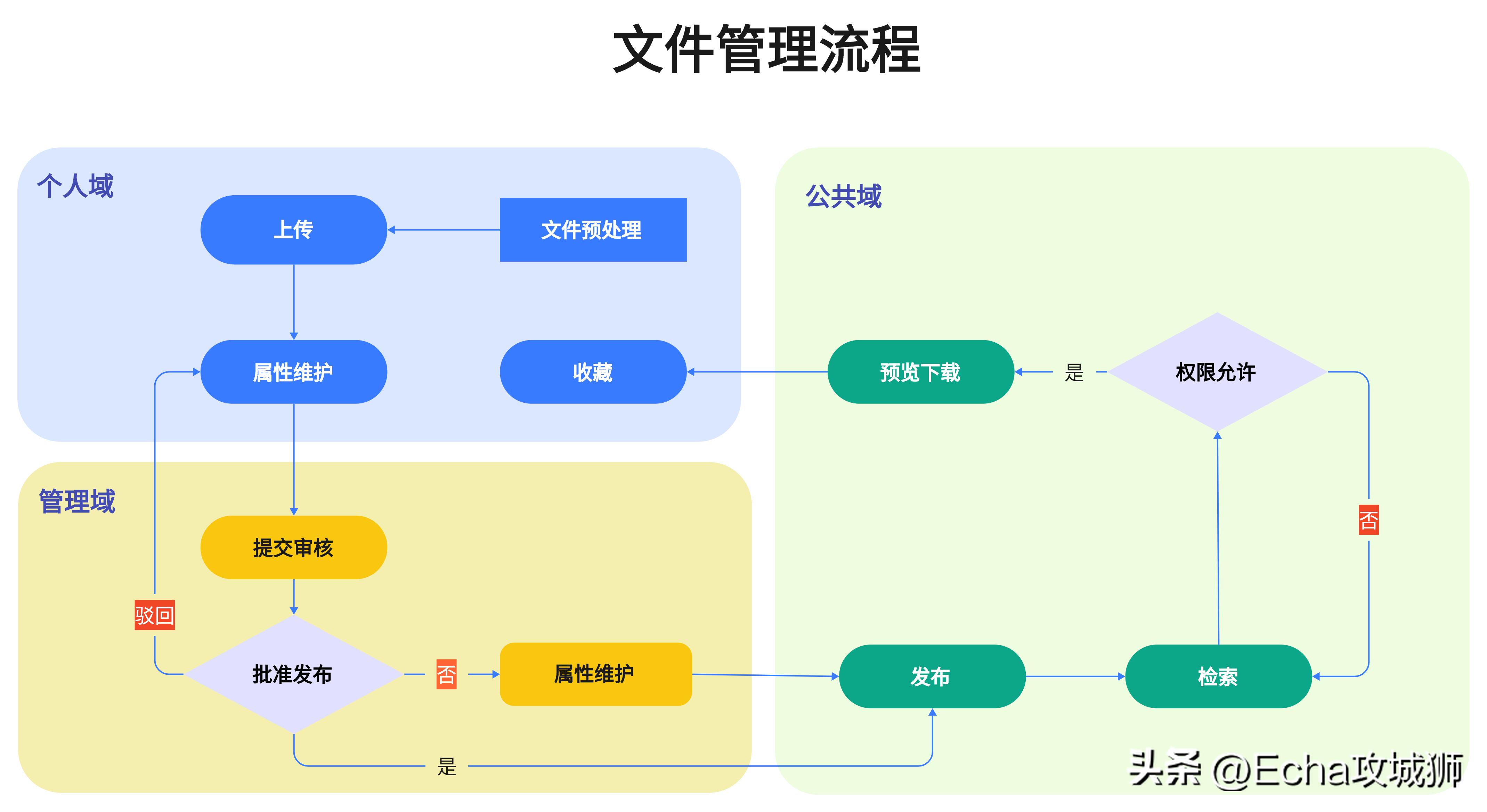 程序员接私活必备的10个开源项目,推荐15个接私活必备的开源项目
