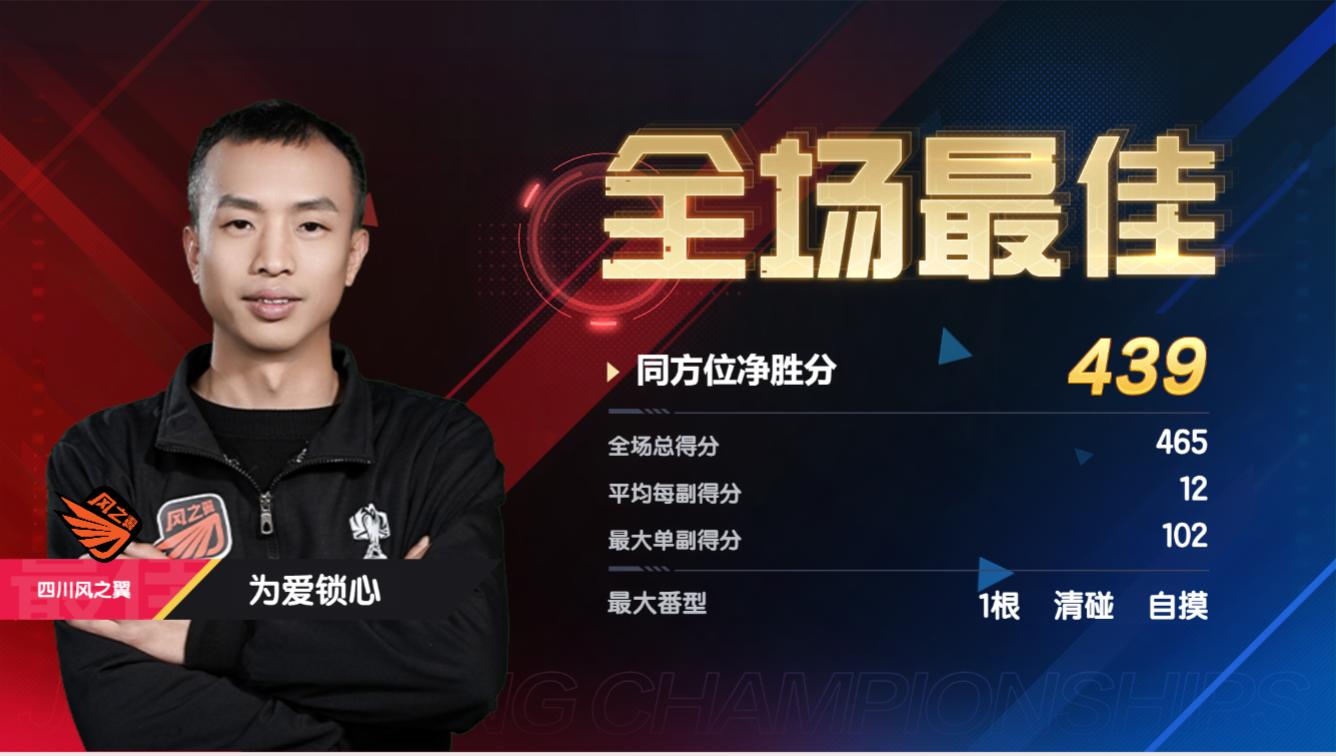 广东华南虎本赛季比赛的时间表,直播广东华南虎与四川比赛