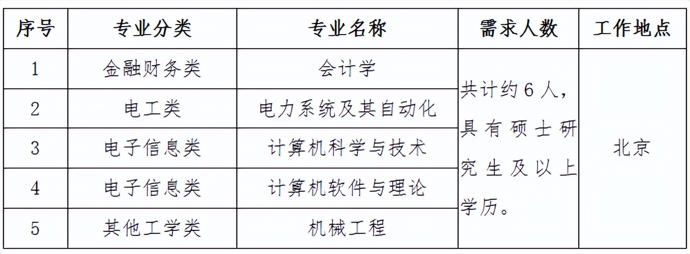 国家电网2023提供电网岗位,国家电网2024年毕业生招聘