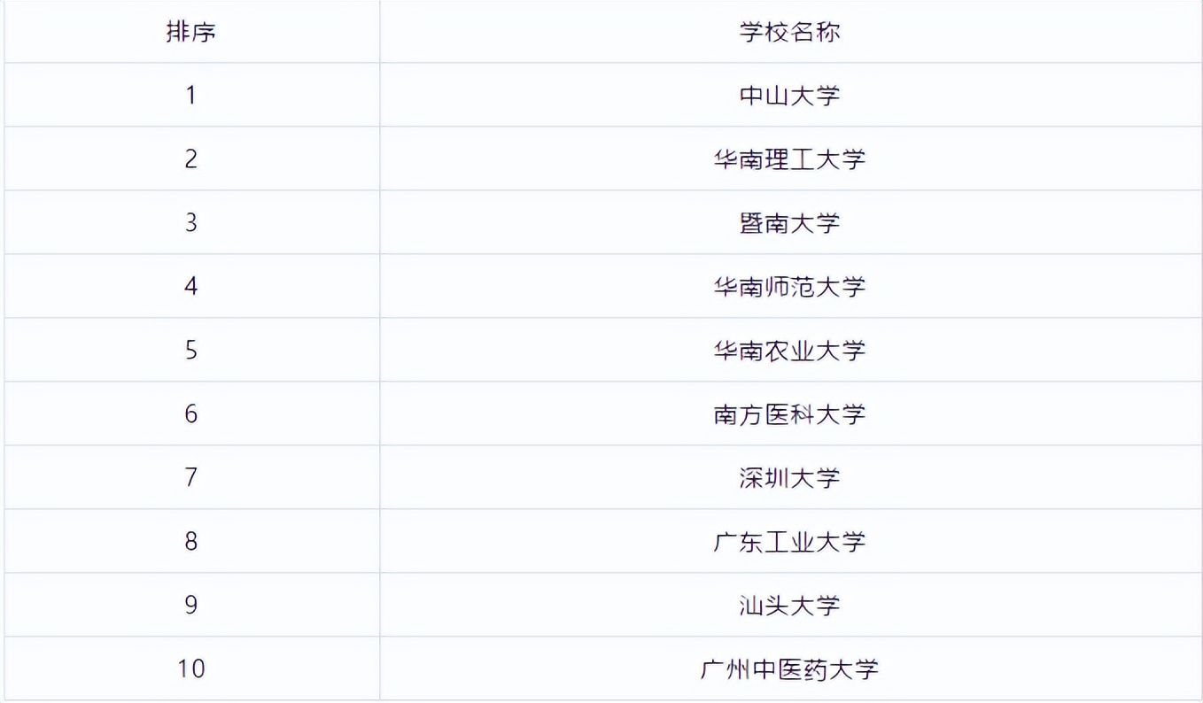全国研究生学校排行榜前十名,江苏研究生院校排行榜