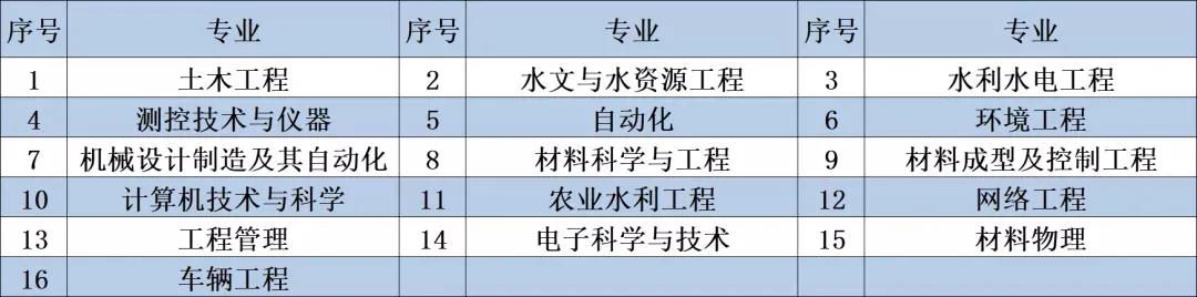 西安理工招生,西安理工考研排名