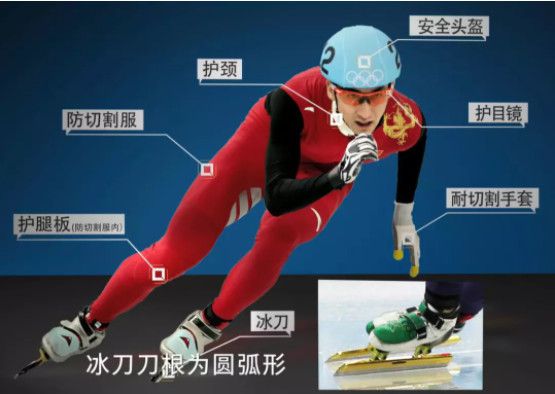 短道速滑超高速,短道速滑冰刀把人割伤