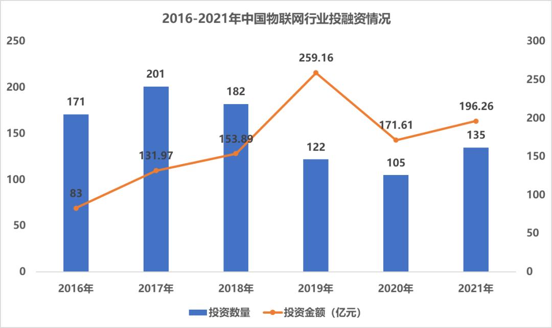 物联网tob,互联网企业经常说的toc和tob