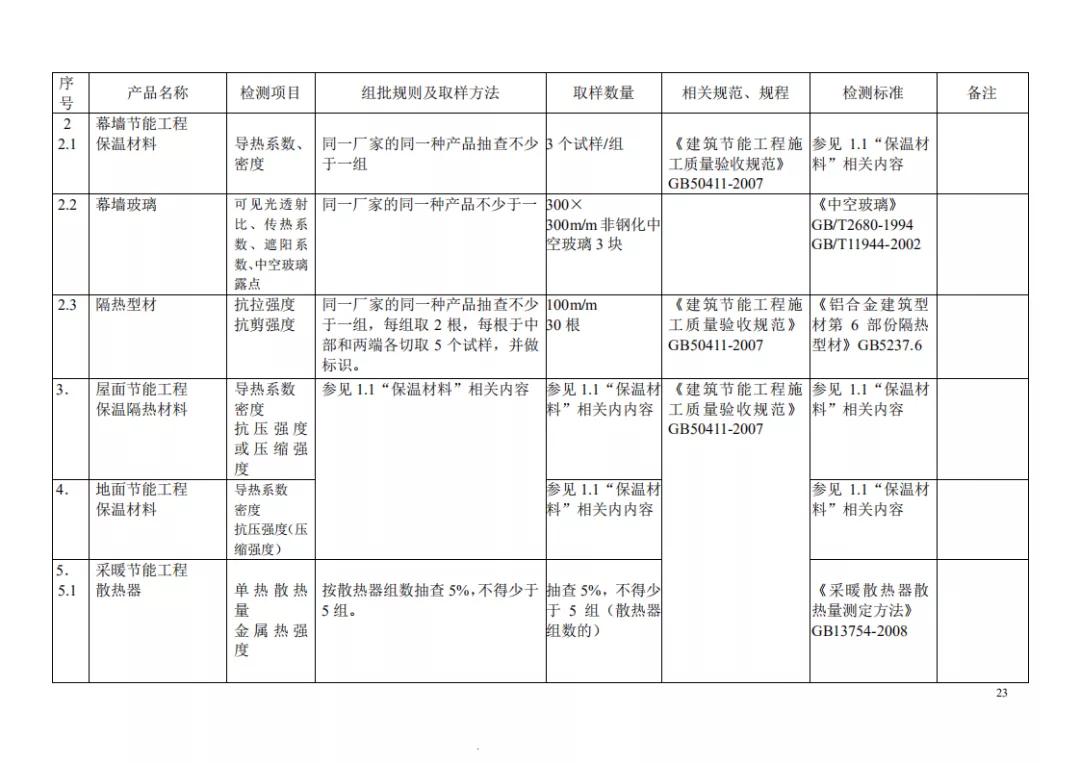 见证取样记录检测项目怎么填,见证取样30%要求及标准