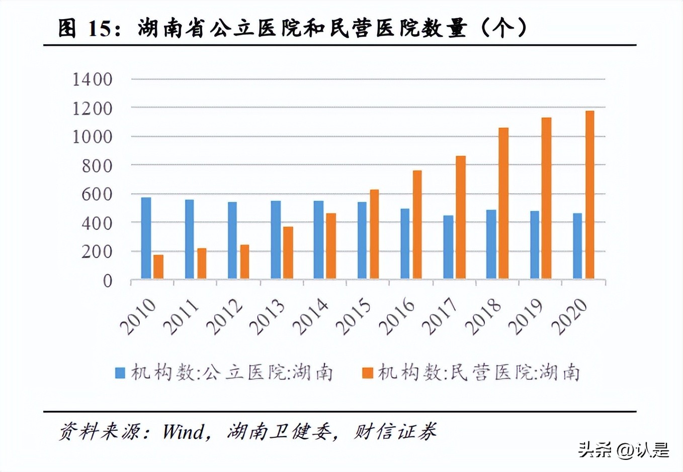 鍖昏嵂琛屼笟澧為暱绌洪棿鍒嗘瀽,鍖昏嵂琛屼笟涓氱哗