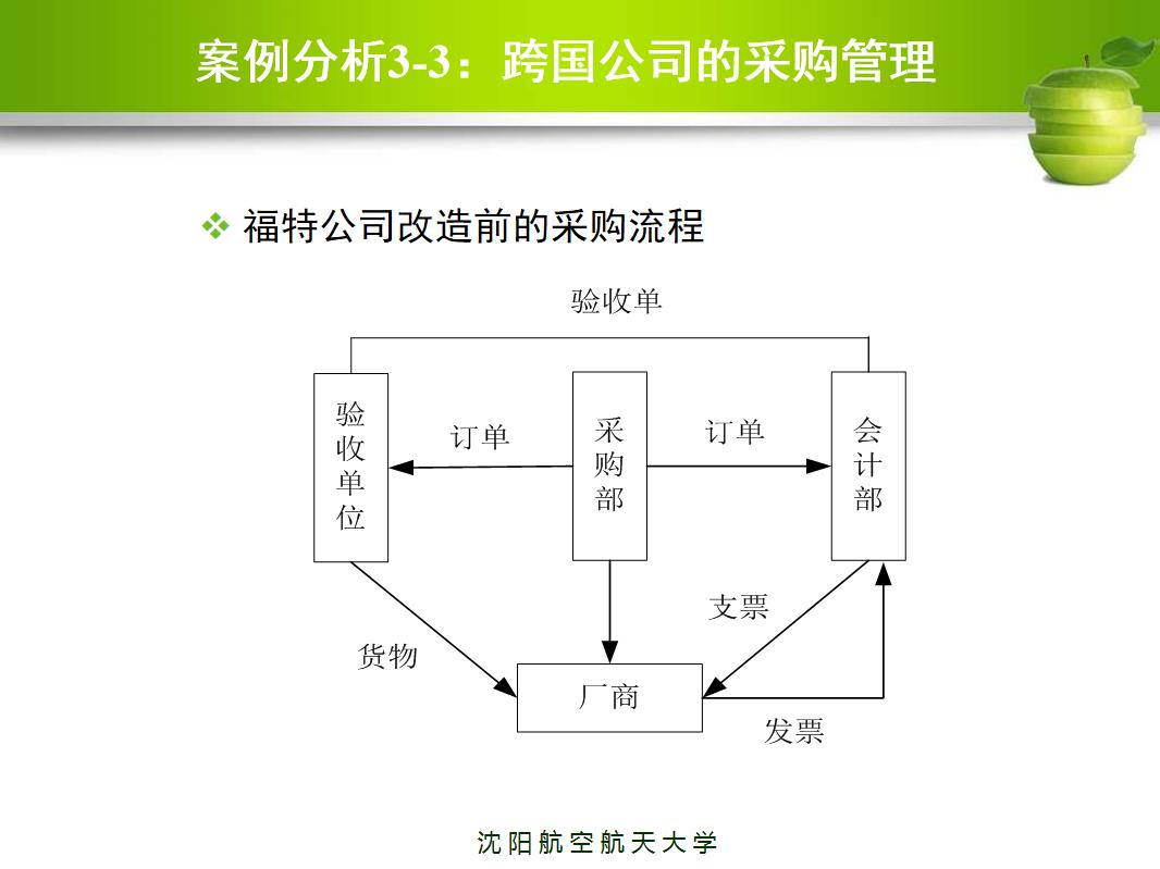 新上任采购主管如何做好工作,新入职采购经理的工作流程