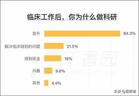 医院科研加速内卷：大量材料学博士涌入，专职做「*论发**文机器」？