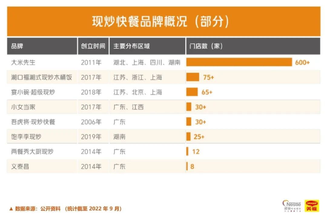 2023年南京高端餐饮行业报告,2018中国新餐饮趋势报告