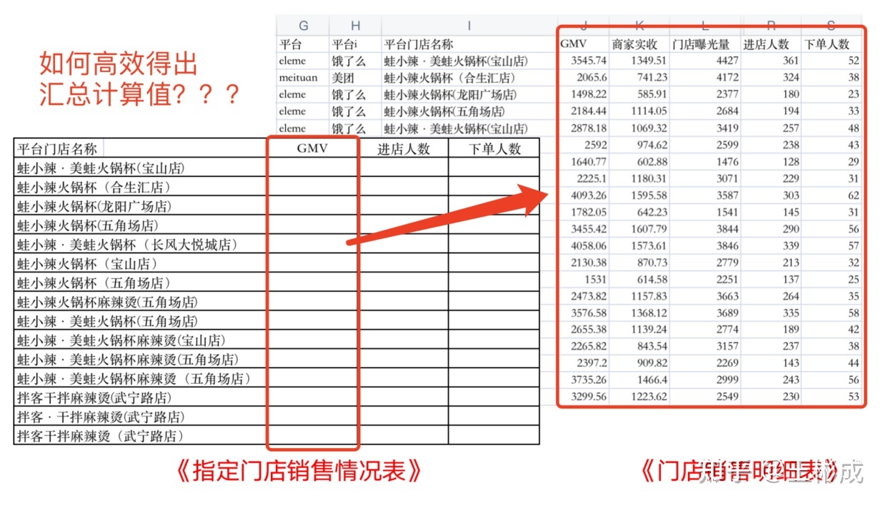 excel条件求和函数的三种基本用法,excel函数公式技巧多区域统计