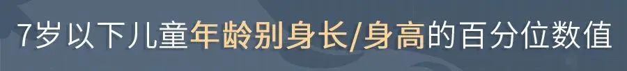 儿童身高体重最新标准表2023,儿童身高标准对照表2023