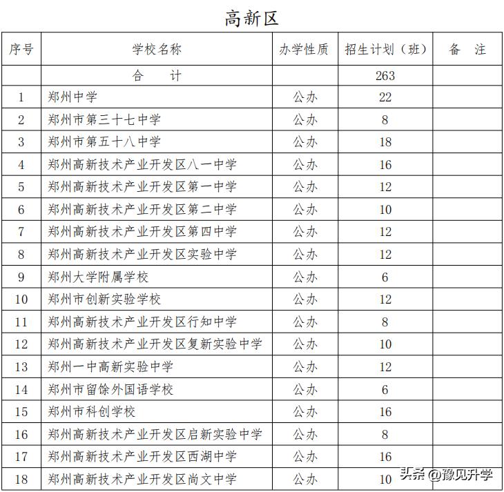 高新区优质初中汇总！附：划片范围汇总及2022年小升初招生计划