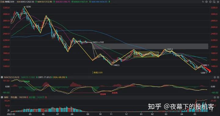 我的期货交易记录20230530