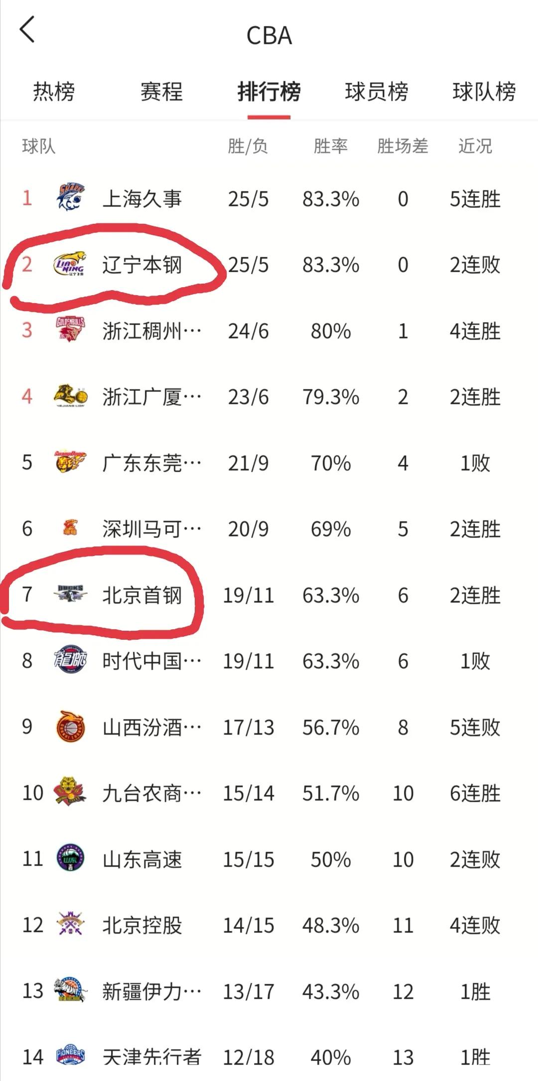 cba国内球员是不是变强了,cba官方技战术分析