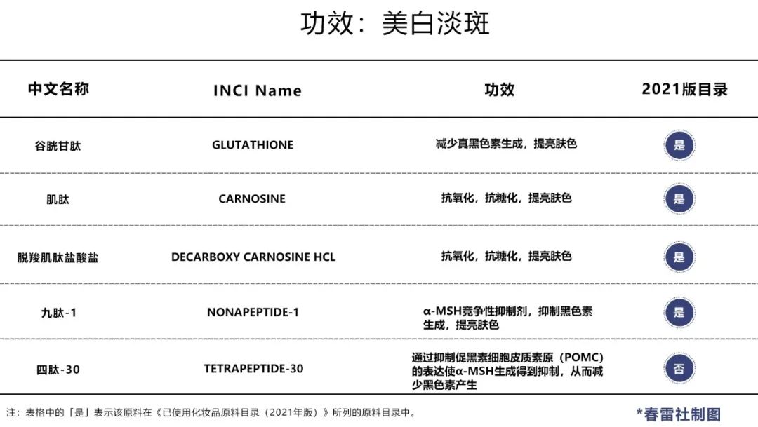 8种复合成分的小分子肽,8种胶原蛋白肽去干纹细纹