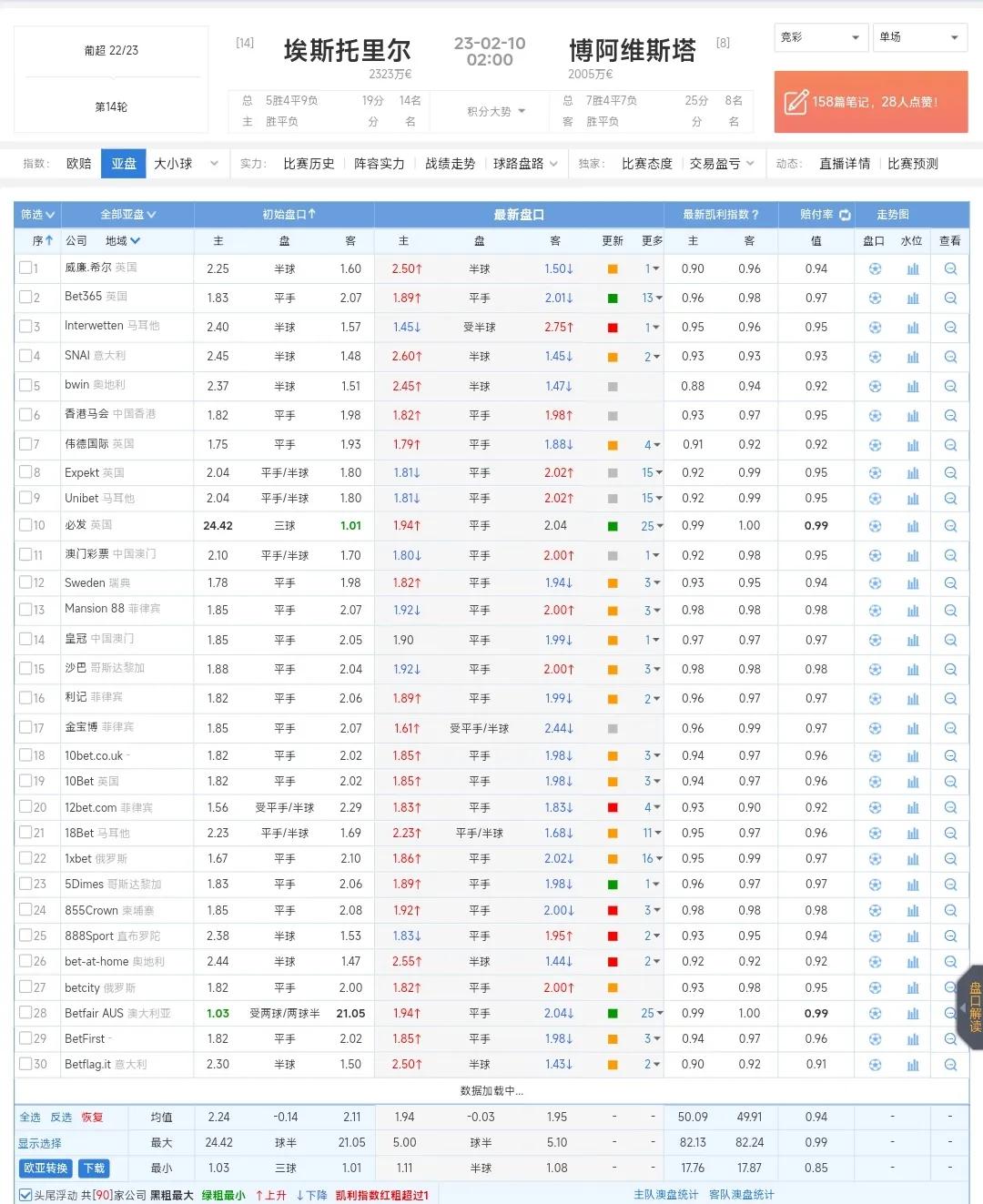 今天足球竞彩有几场,足球竞彩2